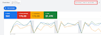 be a manager of google ads adwards ppc pmax for your local business