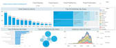 do best data analytics in python, r, excel, and power bi