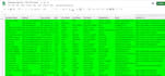 fastest data entry in low price