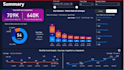 create a dashboard and reports for power bi