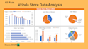 create professional power bi dashboard and reports