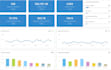 scale your business through google ads