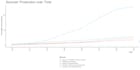 perform bibliometric analysis to enhance research visibility