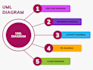 do uml diagrams, srs, erd, class, dfd and use case diagram