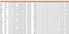 data entry, cleaning, duplicate, web research, big database sorting