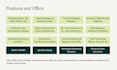 be your complete recruitment consultant