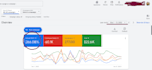 set up and optimise google ads adwords ppc campaigns