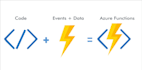 develop iot and edge computing connected device solutions