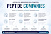 build fda compliant peptide website in wordpress