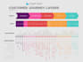 build a customer experience journey map
