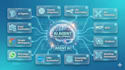 build custom ai agents using openai, n8n, mcp and apis