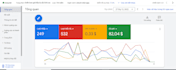 setup and manage campaigns on google ads