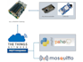 provide lorawan device and server side development