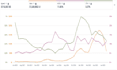 setup, manage, and optimize amazon PPC campaigns and advertising ads