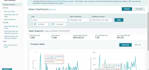 handle amazon wholesale fba fbm operations using reliable 3pl solutions