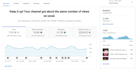 do best youtube video SEO expert optimization and channel growth manager