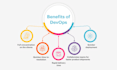 be your devops engineer and provide job support