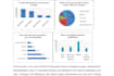 analyze your research data and provide analysis results