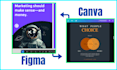 convert figma, PSD, PDF, pptx, indesign to canva editable template