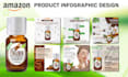 do amazon product photo editing and listing images