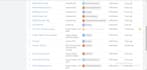 setup advanced meta pixel conversion API, ga4 server side tracking via GTM