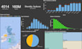 expert sql developer and data visualization