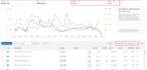setup manage and optimize your amazon PPC campaigns