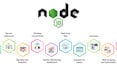 create apis with nodejs and integrate angular frontend