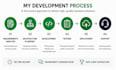 be your django engineer for scalable backend development