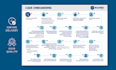 do infographic flyers, posters, ads, and pricing design