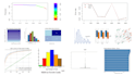 do data visualization eda with python, r and gephi