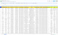 provide targeted direct phone number and email address