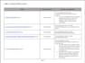 do ada, section 508, wcag audit and create vpat report