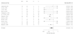do statistical analysis of scientific data using spss and r and interpretation