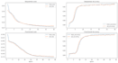 make data science and machine learning projects using python