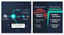 build custom make or zapier automations with webhooks and API integration