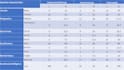 do advanced data analysis in IBM spss and excel