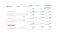 shift your not performing facebook ads to best performing