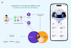 build your own ai chatbot using chatgpt API integrate in your website