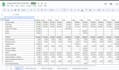 do business resarch, summaries, finance and case study analysis