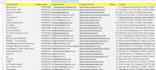 scrape yellow pages for b2b business lead generation