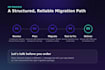 migrate your xamarin forms app to dotnet maui