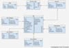 design database, queries, tasks on mysql, oracle workbench, queries, erds