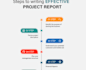 perform data analysis and write a comprehensive  report