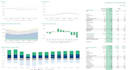 craft financial analysis assignment, forecast, and model