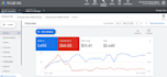 set up and optimize your google ads or bing ads ppc campaign
