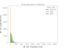 assist you with data visualisation and analysis for your company using python