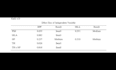 do statistical data analysis on smart pls or spss
