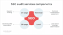 provide website SEO audit and analysis report