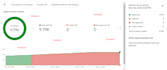 fix google merchant center suspension and misrepresentation